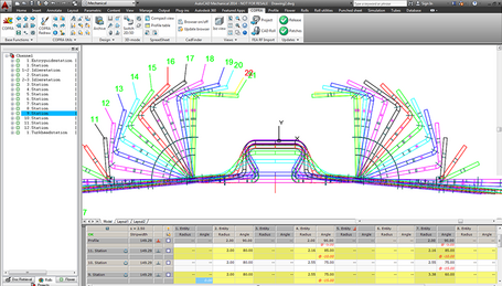 COPRA RF Flower Technology